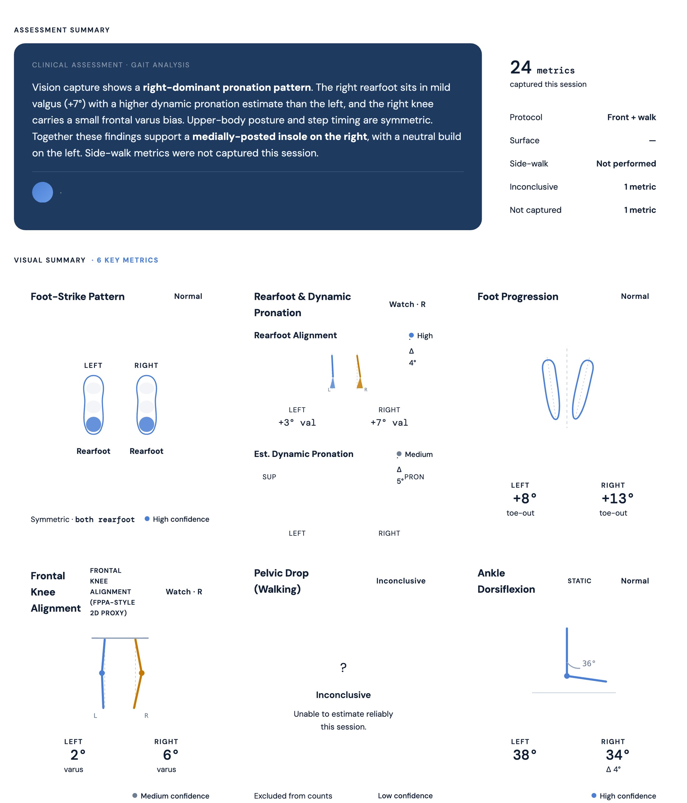 A gait analysis report: a written clinical assessment summary, and a visual summary of six key metrics with foot, knee and ankle diagrams showing left and right values.