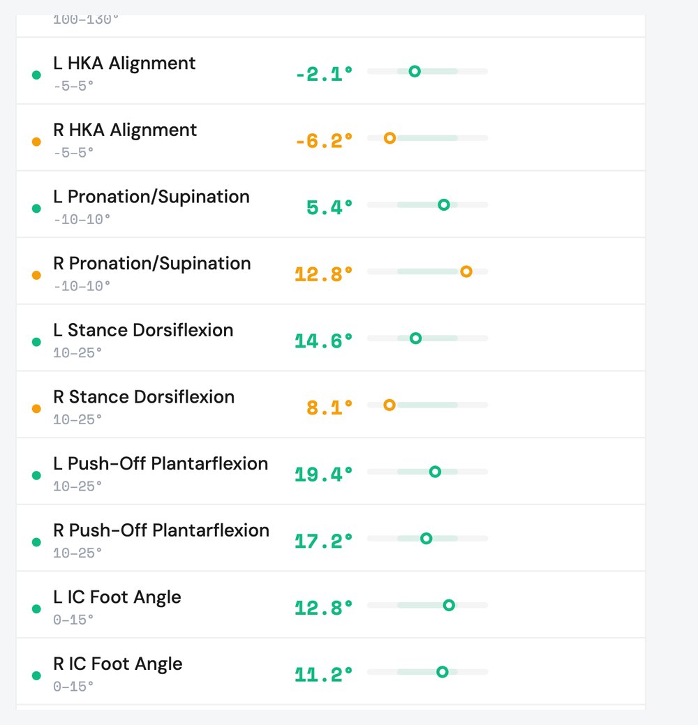 Report extract: five paired left and right measurements, with the right side flagged on three of them.
